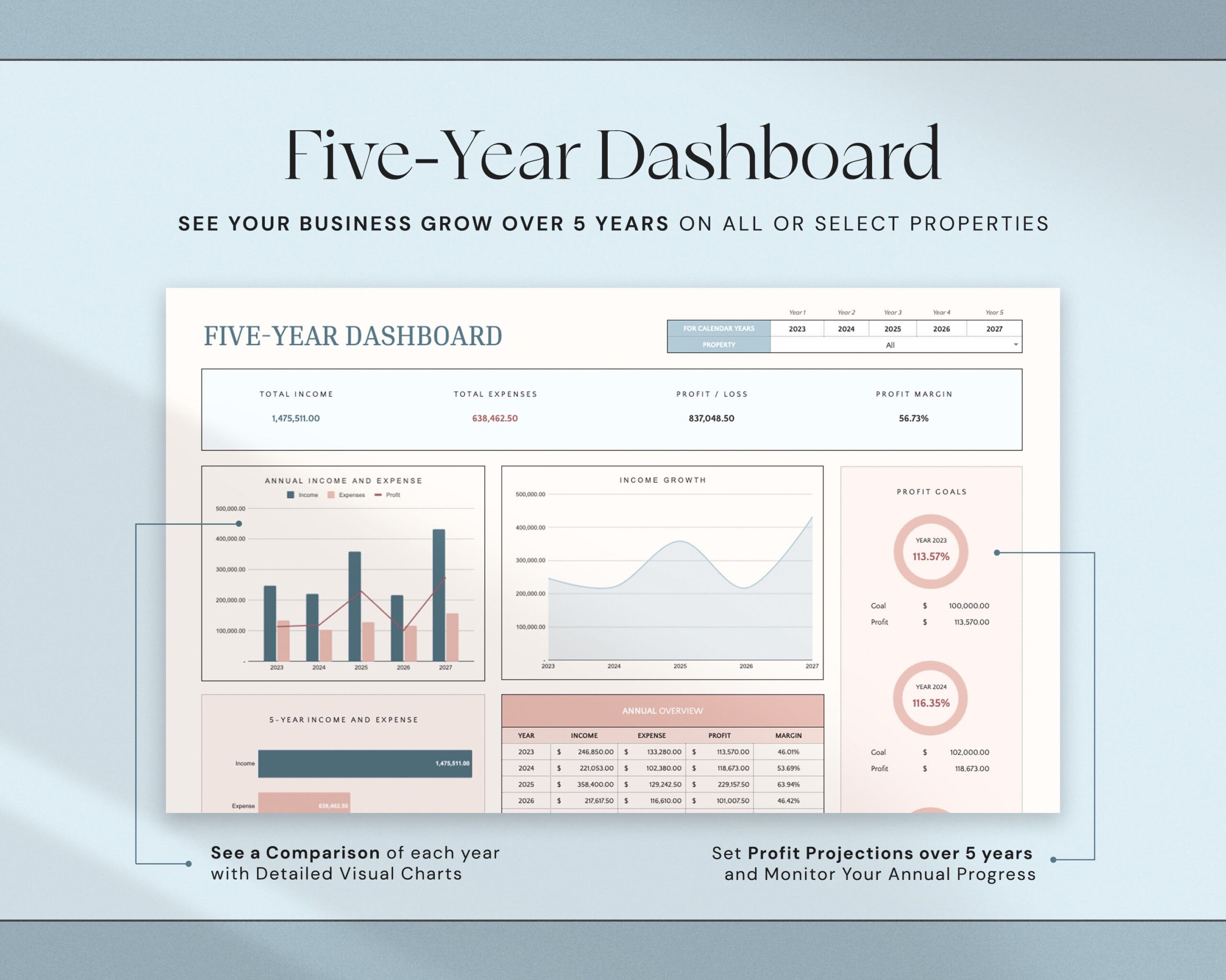 Airbnb Template Income and Expense Spreadsheet Airbnb Host Template Vacation Rental Property Management Vrbo Airbnb Bundle Profit and Loss