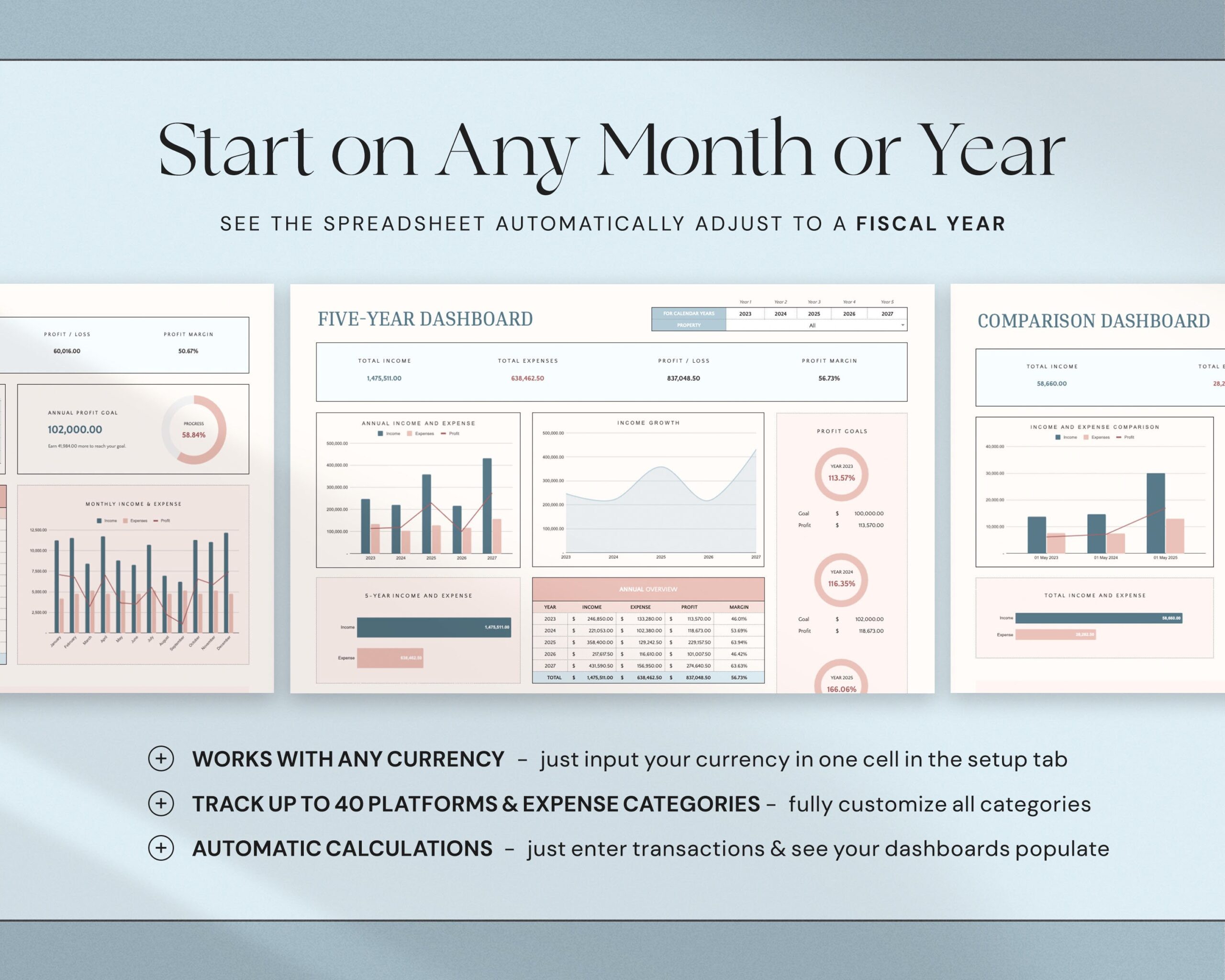 Airbnb Template Income and Expense Spreadsheet Airbnb Host Template Vacation Rental Property Management Vrbo Airbnb Bundle Profit and Loss