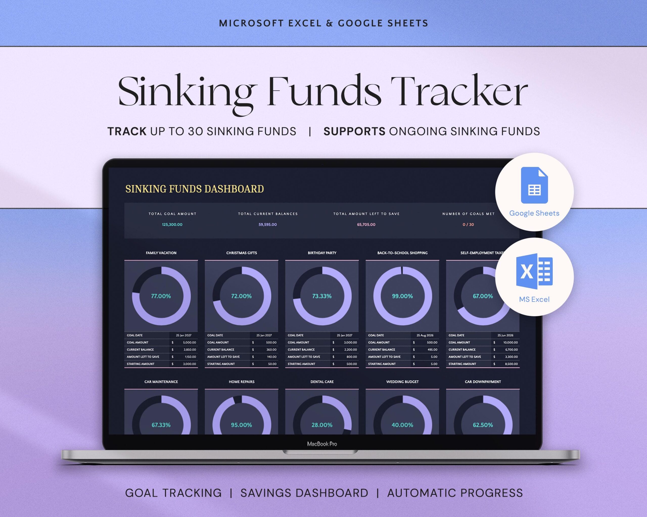 Savings Tracker Sinking Funds Tracker Google Sheets Excel Template Money Planner Savings Goal Tracker Spreadsheet Savings Challenge Template
