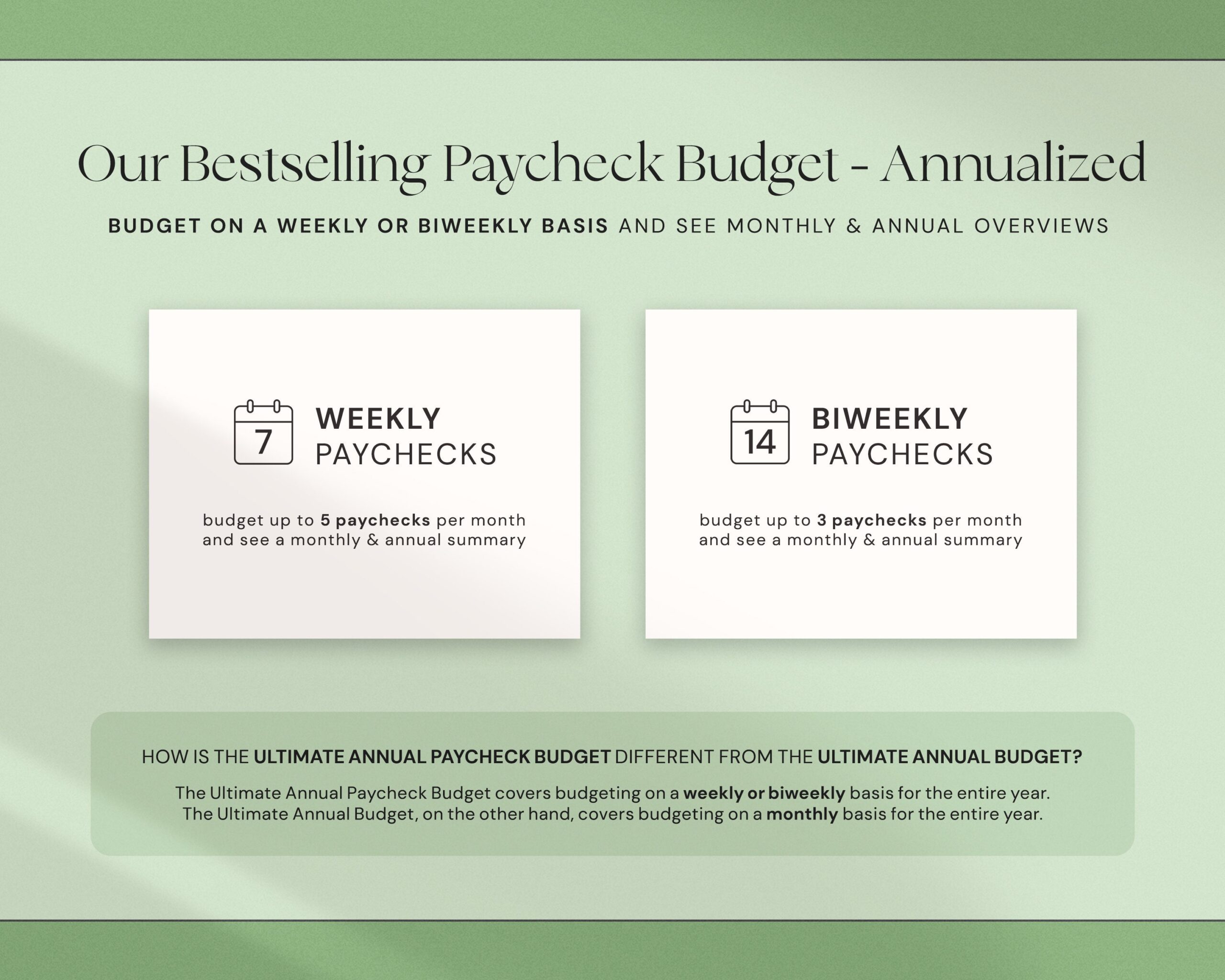 Annual Weekly Paycheck Budget Biweekly Budget Planner Google Sheets Excel Monthly Budget Couple Family Finance Dashboard Bi-weekly Paycheck