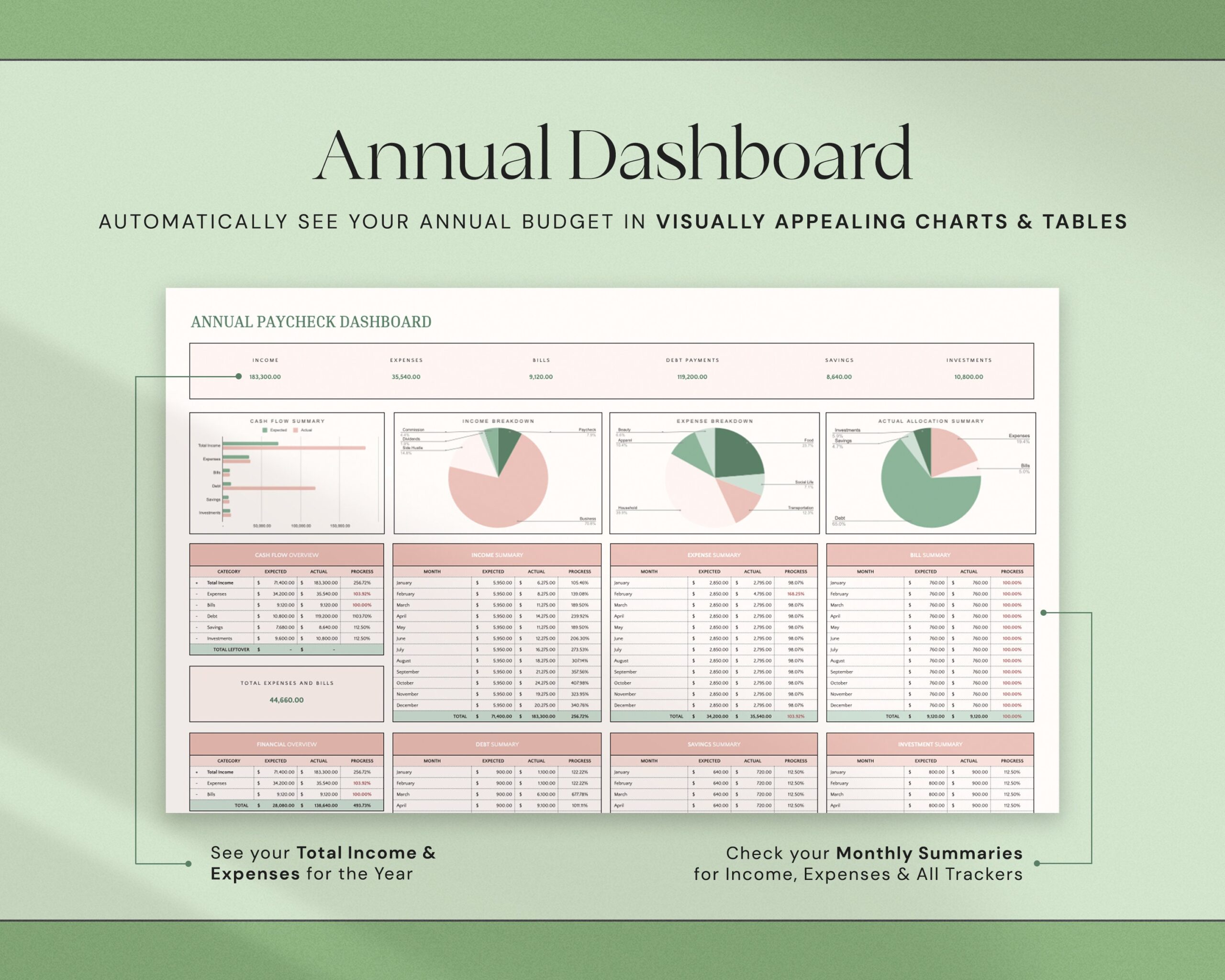 Annual Weekly Paycheck Budget Biweekly Budget Planner Google Sheets Excel Monthly Budget Couple Family Finance Dashboard Bi-weekly Paycheck