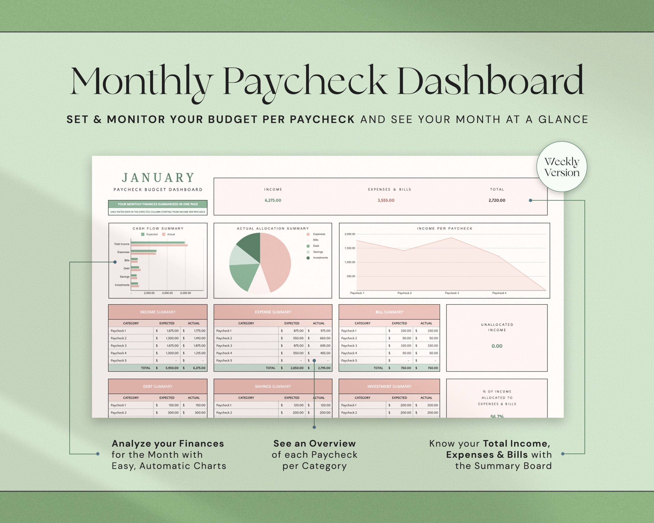 Annual Weekly Paycheck Budget Biweekly Budget Planner Google Sheets Excel Monthly Budget Couple Family Finance Dashboard Bi-weekly Paycheck