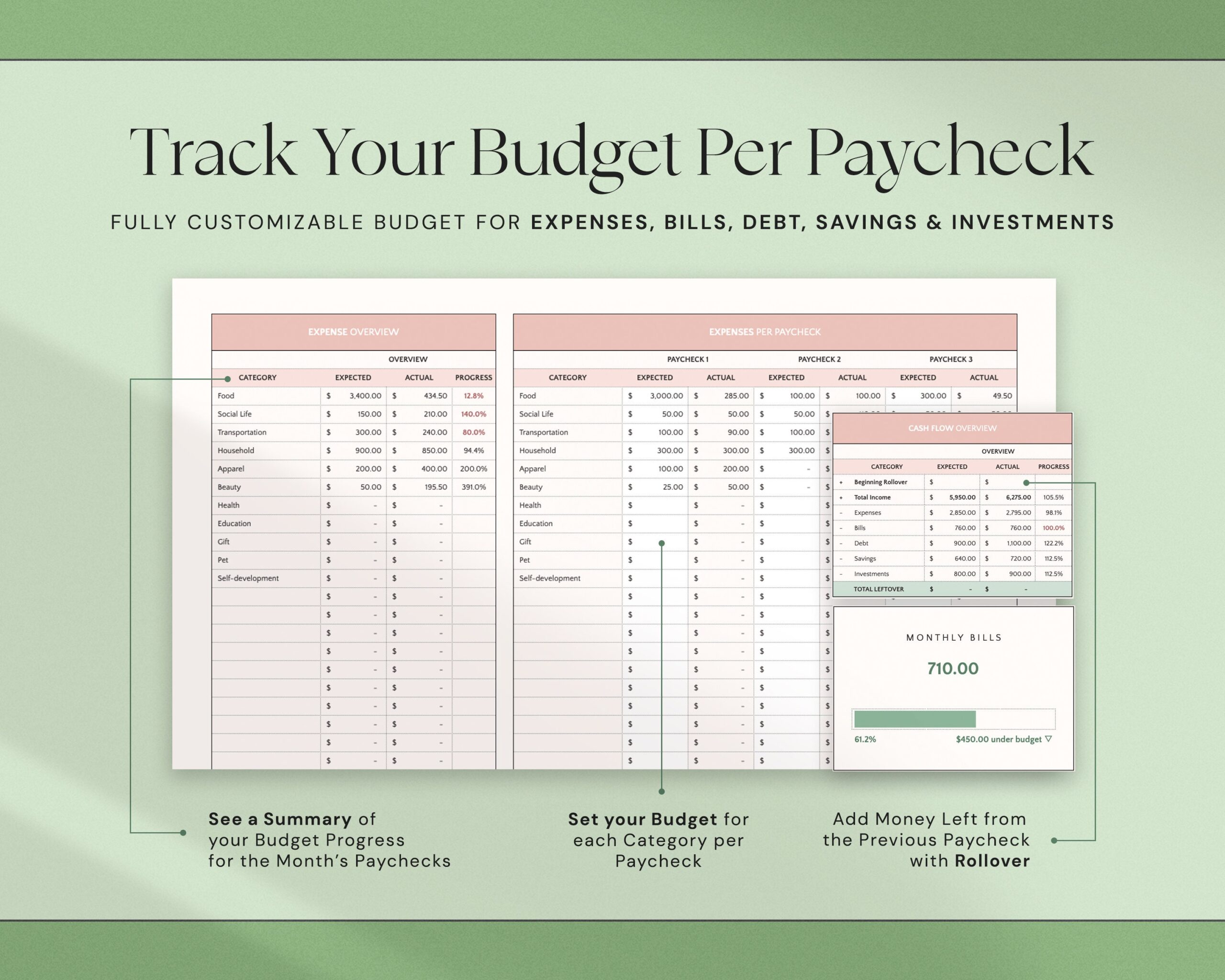 Annual Weekly Paycheck Budget Biweekly Budget Planner Google Sheets Excel Monthly Budget Couple Family Finance Dashboard Bi-weekly Paycheck