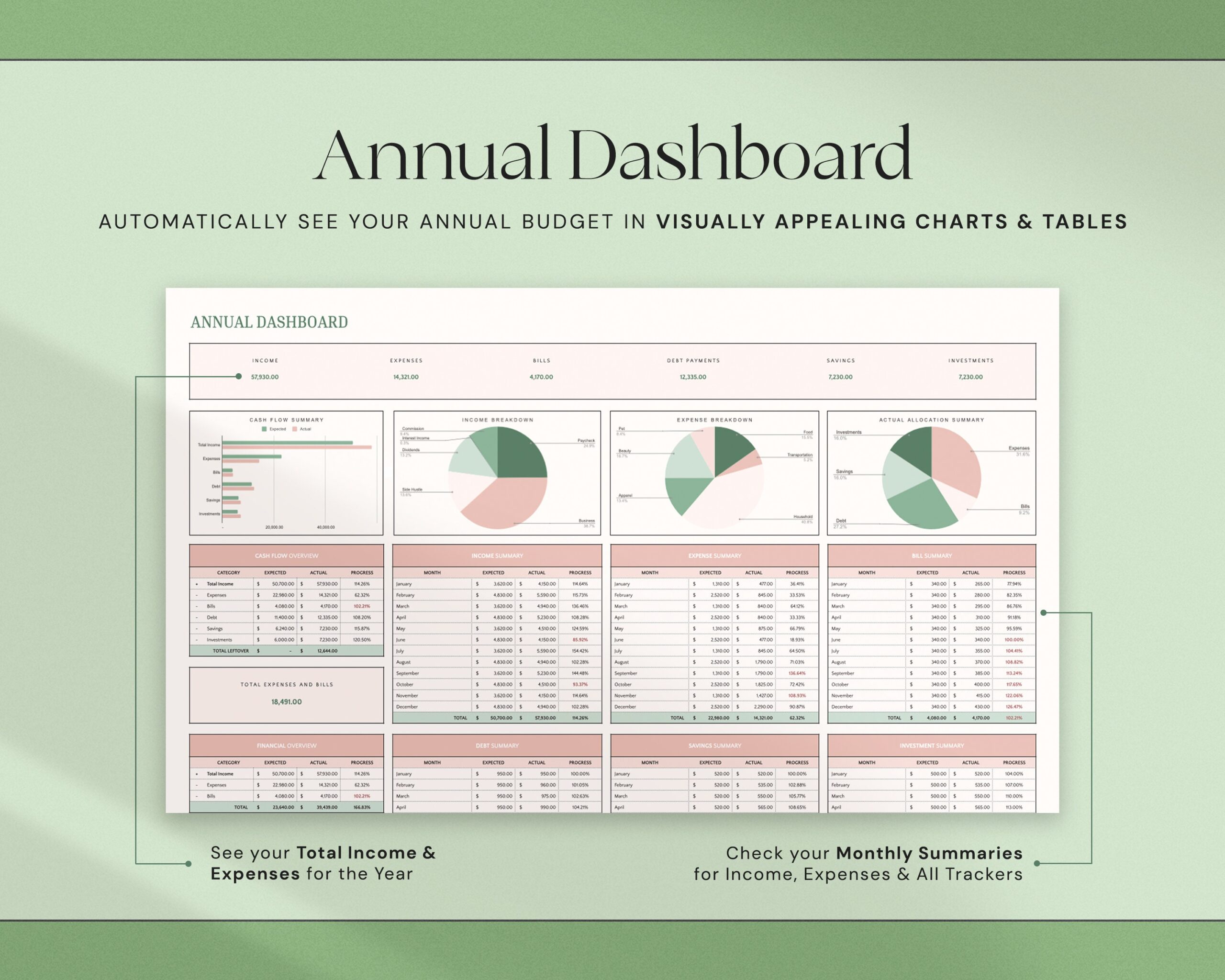 Annual Budget Excel Spreadsheet Google Sheets Monthly Budget Template, Yearly Budget Planner Personal Finance Tracker, Annual Finances
