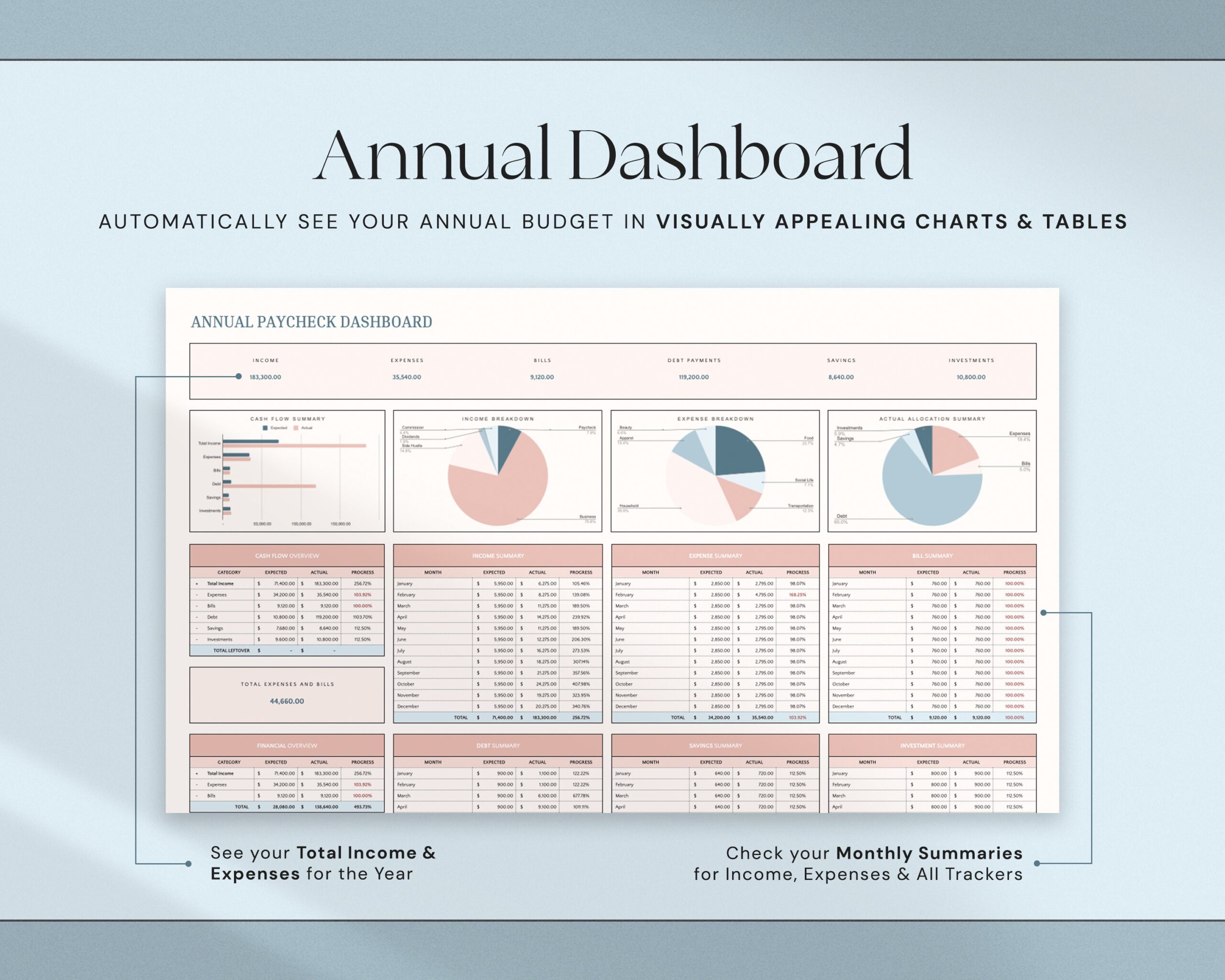Annual Paycheck Budget Spreadsheet, Weekly Budget Excel Google Sheets Biweekly Budget Planner by Paycheck Yearly Finances Budgeting Template
