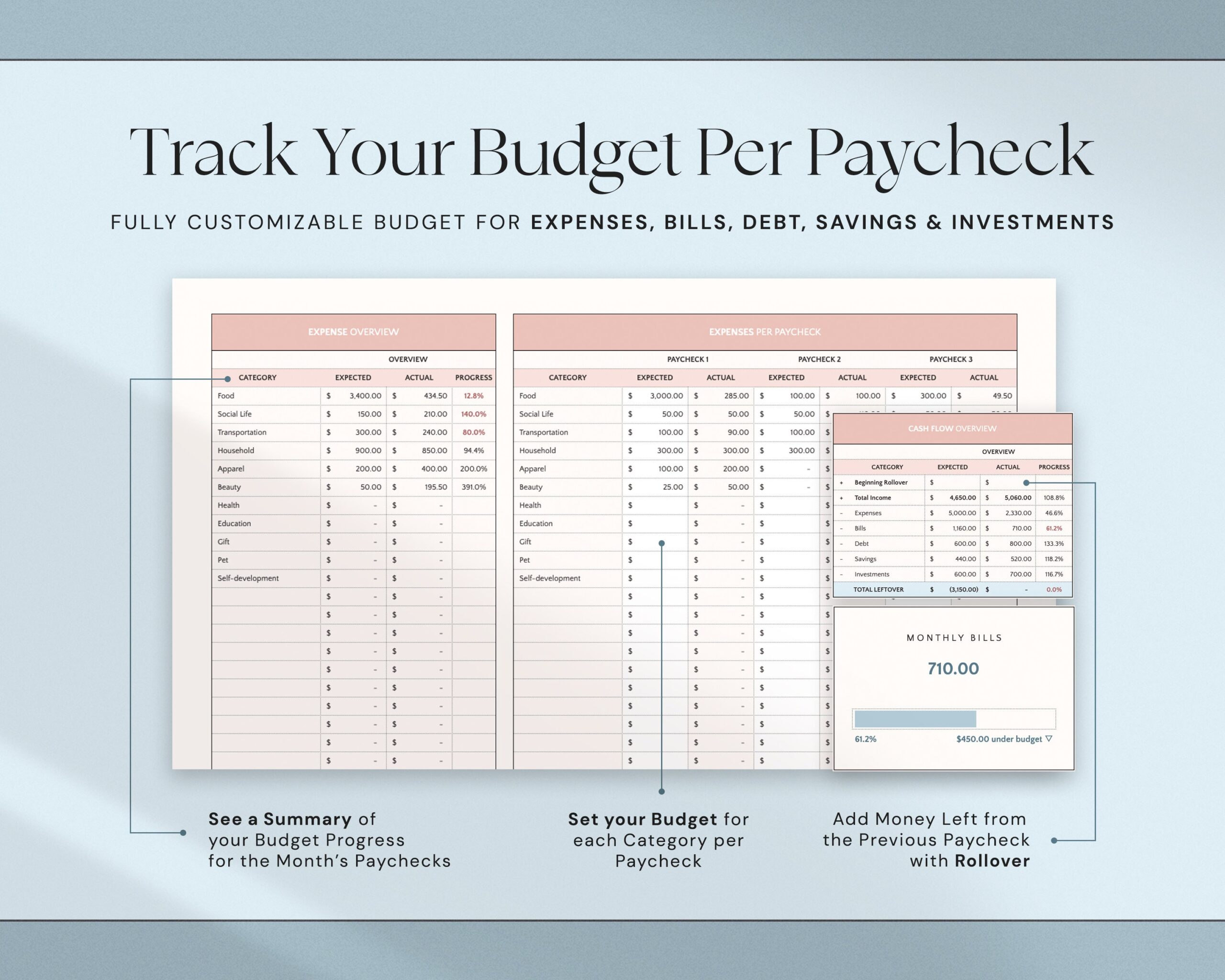 Annual Paycheck Budget Spreadsheet, Weekly Budget Excel Google Sheets Biweekly Budget Planner by Paycheck Yearly Finances Budgeting Template