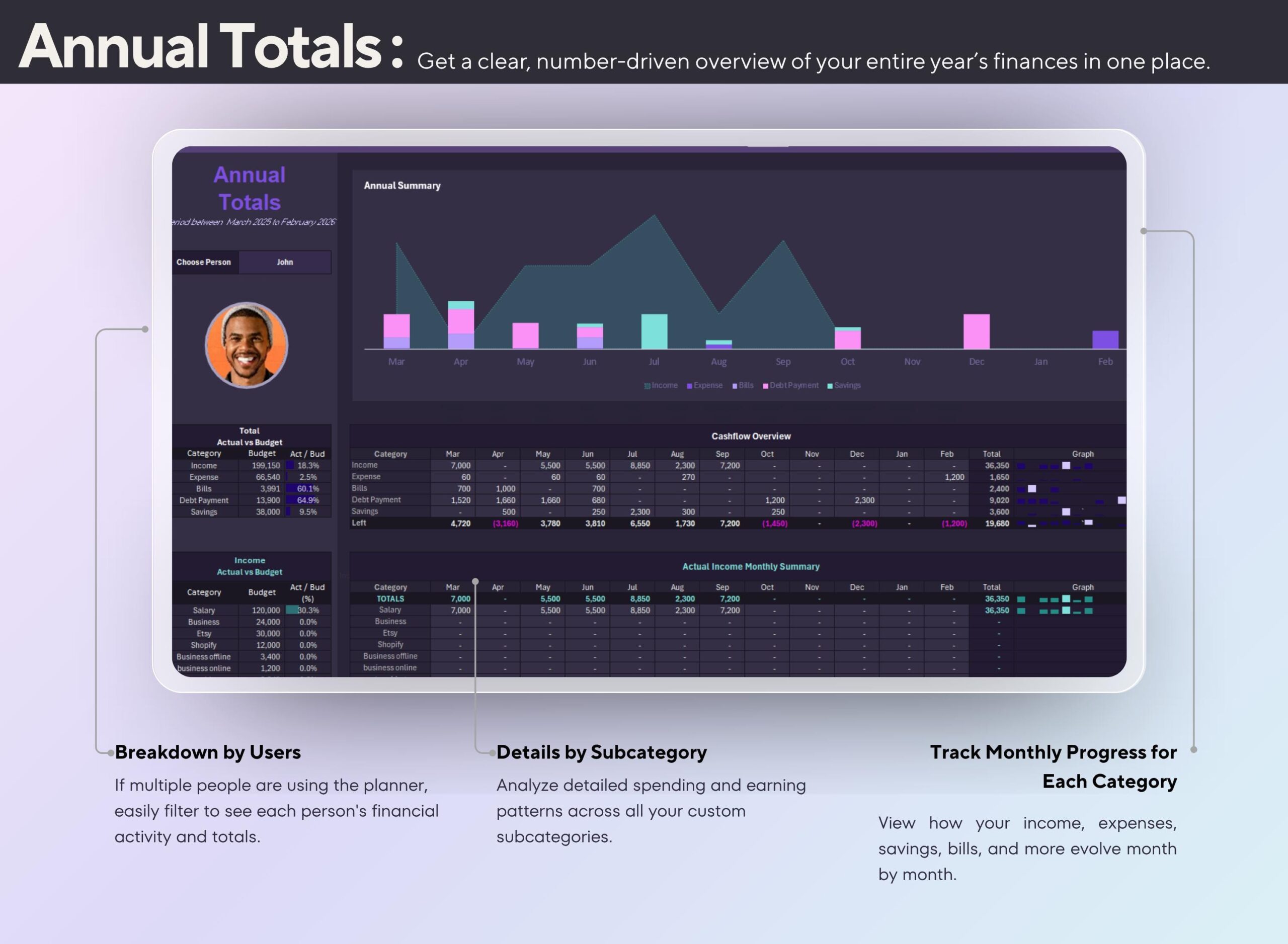 Annual Budget Planner | Income Expense Debt Bills Tracker | Excel and Google Sheets Spreadsheet