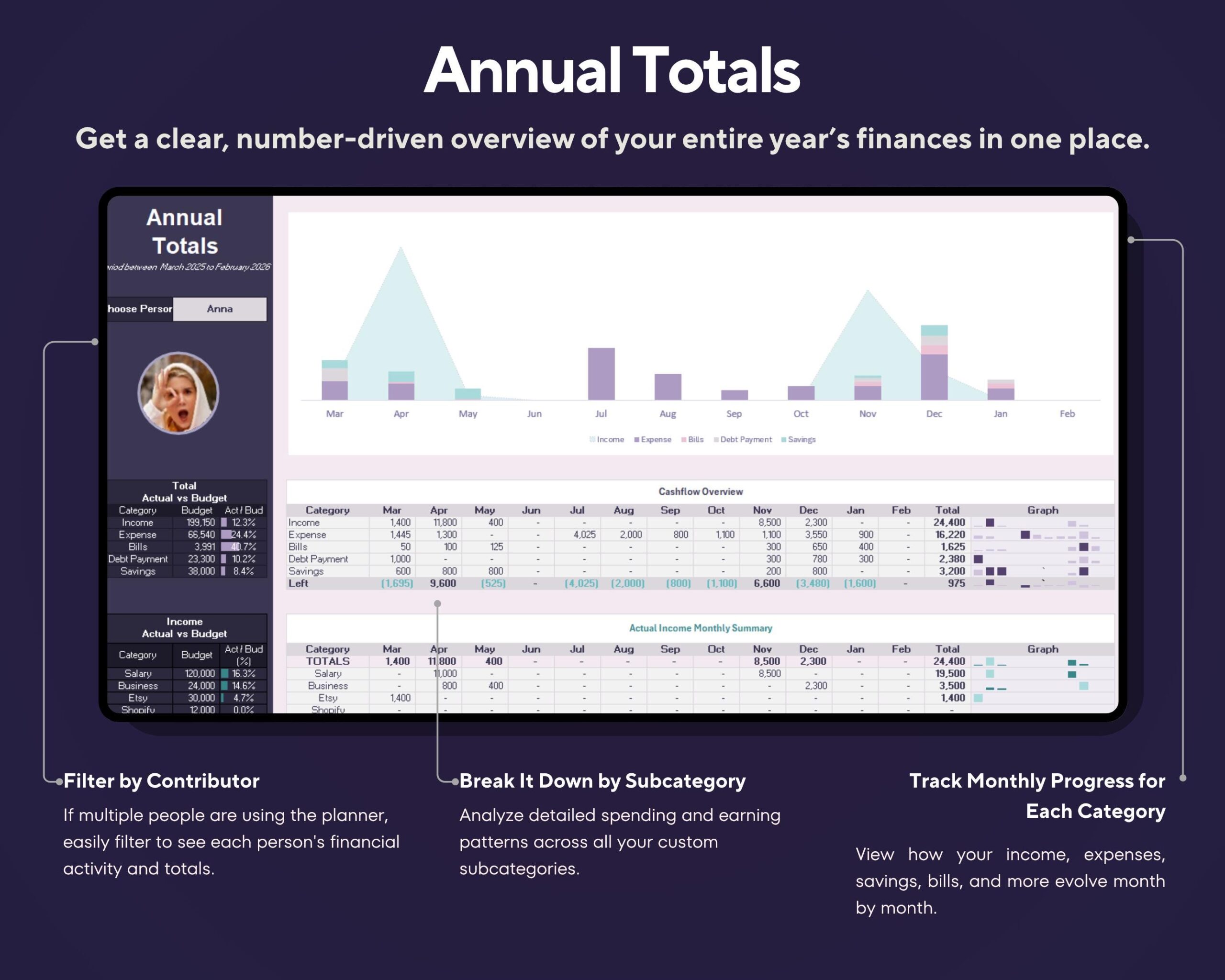 All-in-One Annual Budget Spreadsheet 2026: Excel & Google Sheets Income and Expense Tracker (Digital Download)