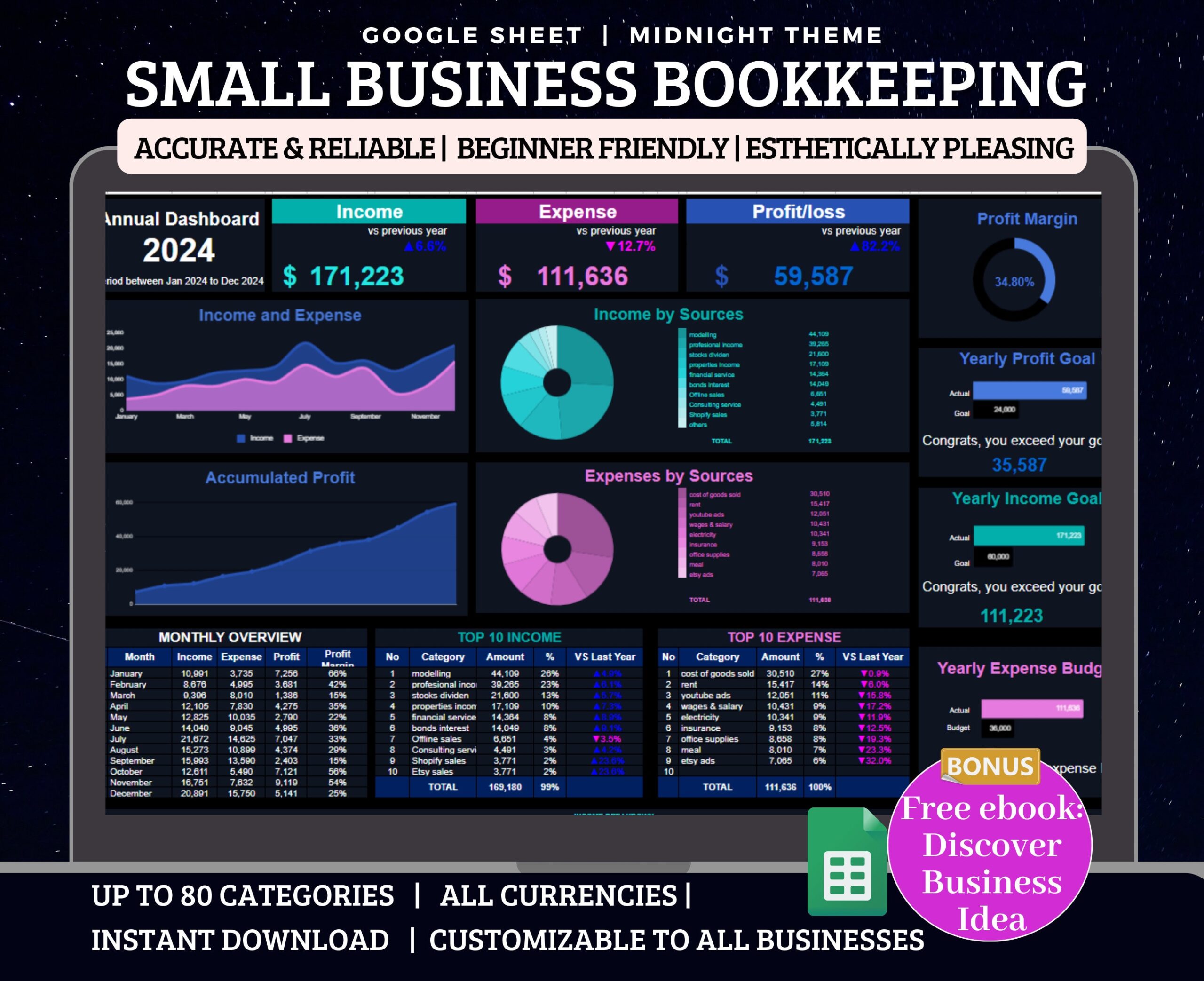 Small Business Bookkeeping Google Sheet: Budget & Sales Tracker (Digital Download)