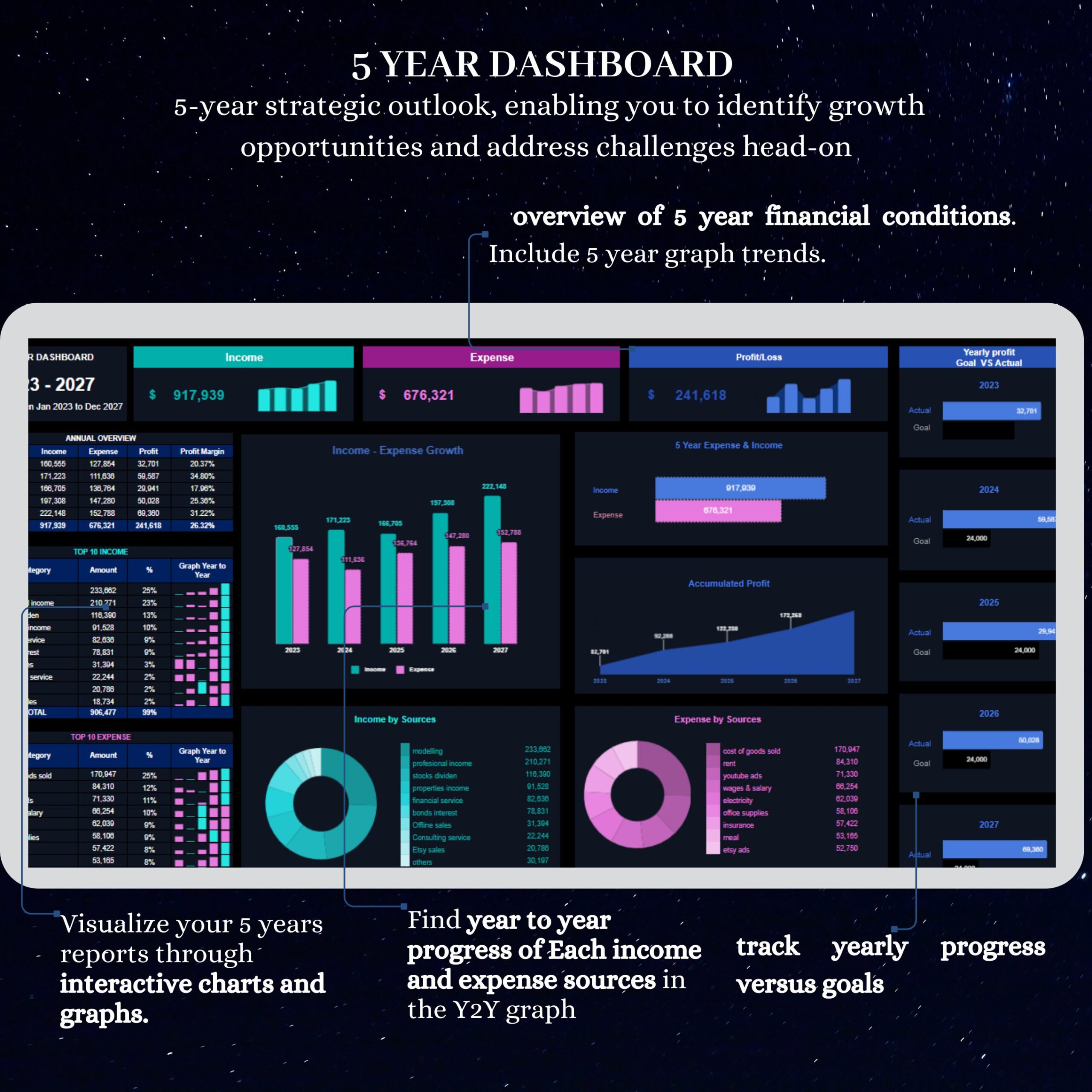 Small Business Bookkeeping Google Sheet: Budget & Sales Tracker (Digital Download)
