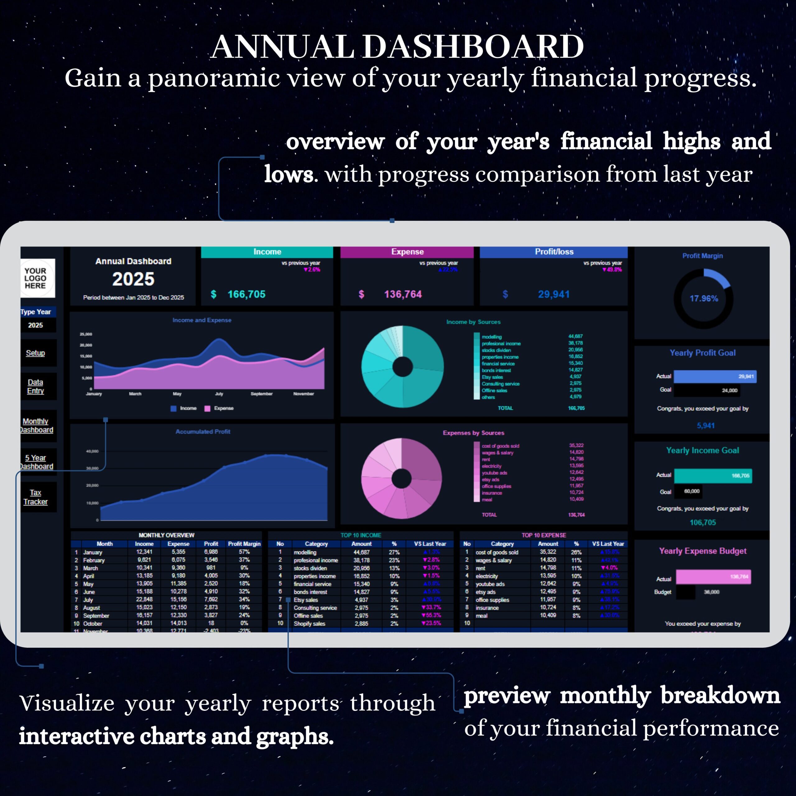 Small Business Bookkeeping Google Sheet: Budget & Sales Tracker (Digital Download)
