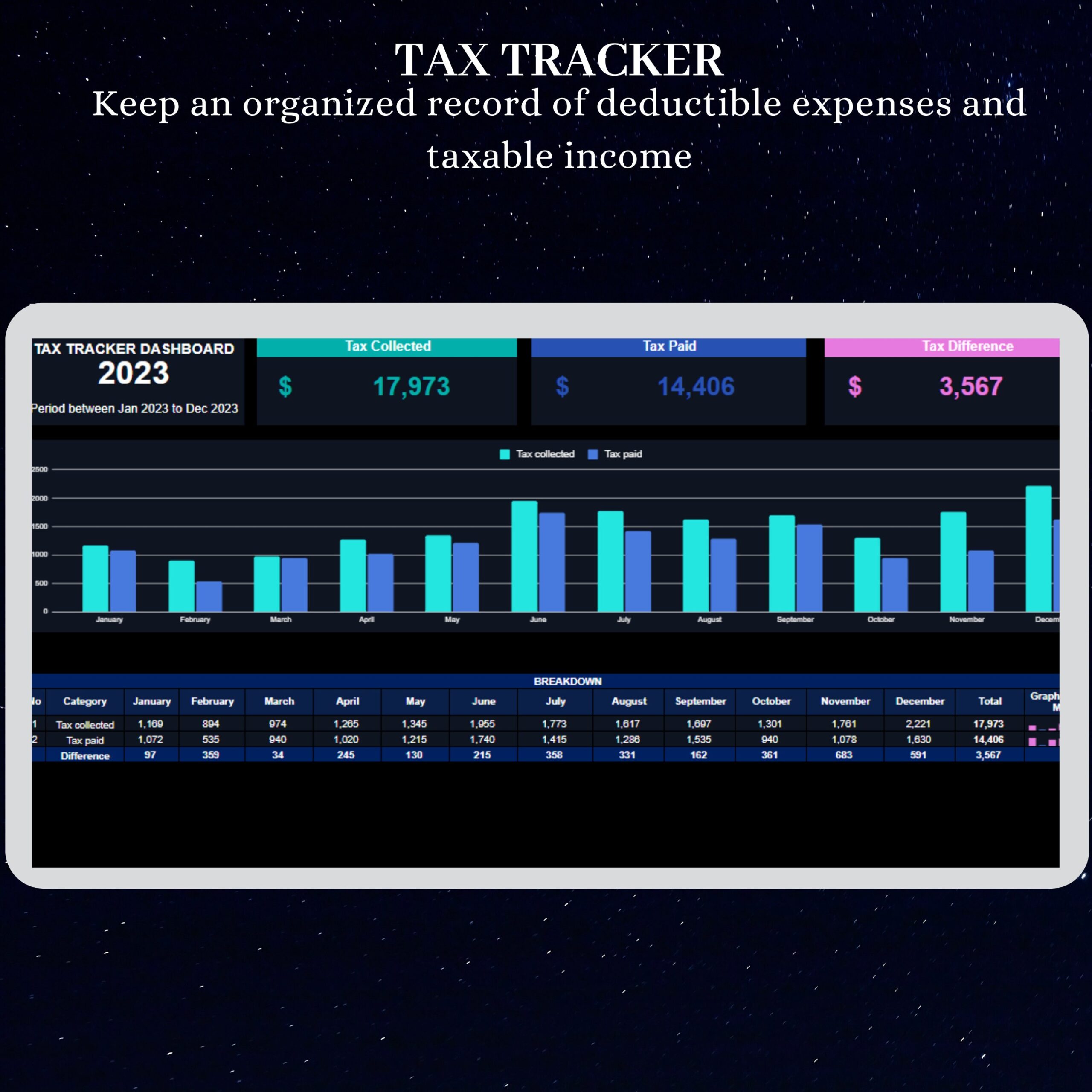 Small Business Bookkeeping Google Sheet: Budget & Sales Tracker (Digital Download)